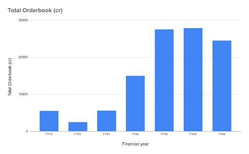 titagarh rail systems share price target
